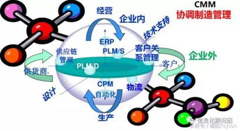 數(shù)字化工廠與智能工廠 如何為您的供應鏈建設做出戰(zhàn)略選擇